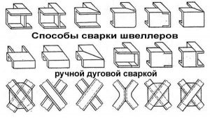 Как обозначается стыковка на обоях