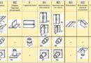 Пространственные положения при сварке: какие бывают, как обозначаются