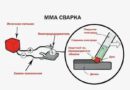 Выбор типа сварки или чем лучше варить в разных случаях