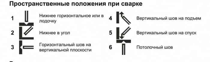 Электроды Э50А - расшифровка, характеристики, применение