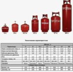 Сколько можно задуть газа в 27 литровый баллон