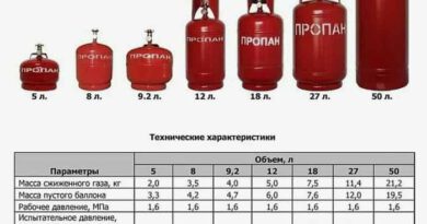 Сколько можно задуть газа в 27 литровый баллон, чтобы было безопасно