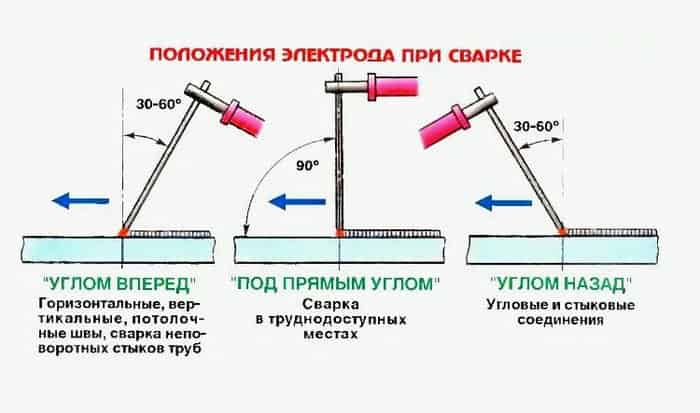 Не совершай эти ошибки, и твоя сварка станет лучше