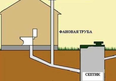 Нужна ли фановая труба в канализации и что она даёт