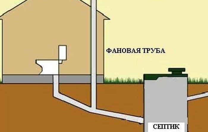 Нужна ли фановая труба в канализации и что она даёт