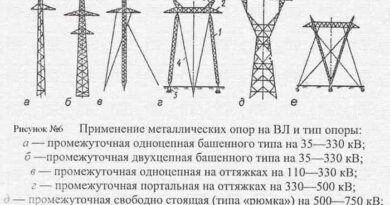 Виды опор: граненые, декоративные, осветительные и опоры ЛЭП