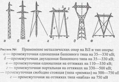 Виды опор: граненые, декоративные, осветительные и опоры ЛЭП
