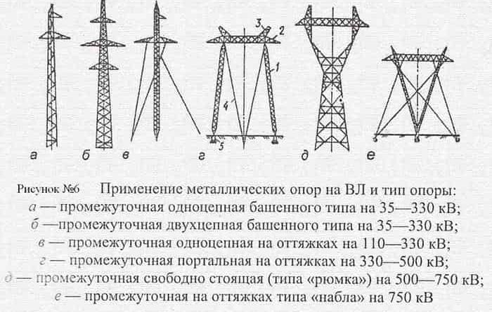 Виды опор: граненые, декоративные, осветительные и опоры ЛЭП
