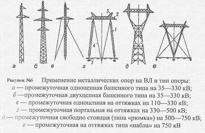 Виды опор: граненые, декоративные, осветительные и опоры ЛЭП Виды опор: граненые, декоративные, осветительные и опоры ЛЭП