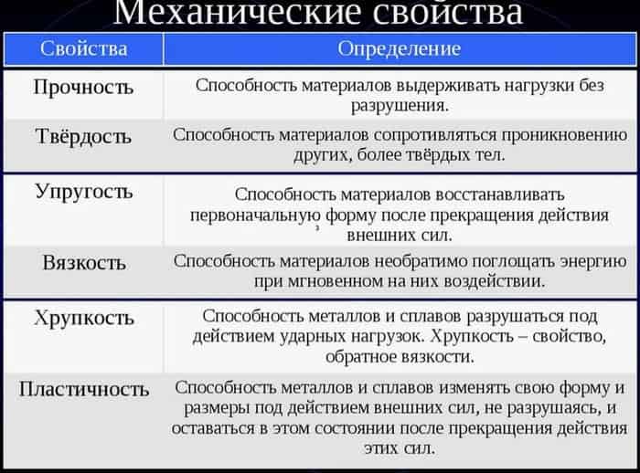 Пластичность металлов - что это такое?