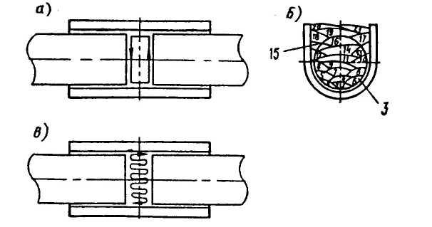 Сварка открытой дугой проволокой сплошного сечения без дополнительной защиты (СОДГП)