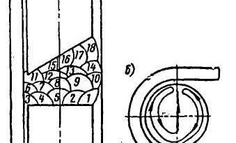 Сварка открытой дугой проволокой сплошного сечения без дополнительной защиты (СОДГП)