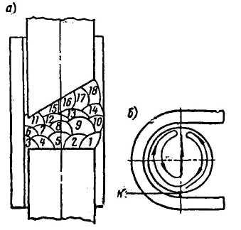 Сварка открытой дугой проволокой сплошного сечения без дополнительной защиты (СОДГП)