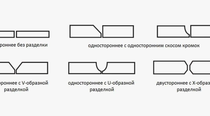 Зачем нужны кромки под сварку и как их сделать правильно